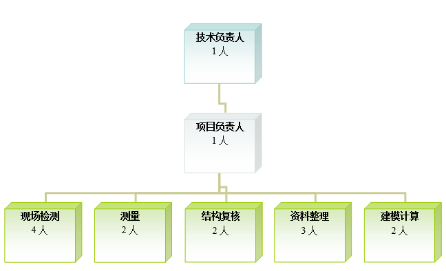 管理體系