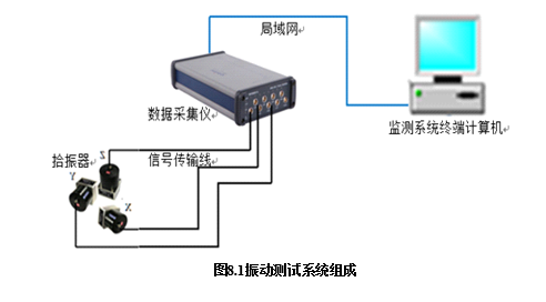 振動測試系統